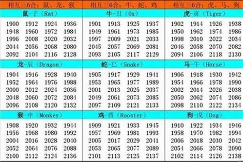 57年次生肖|1957年是什么生肖年 57年出生的人属什么